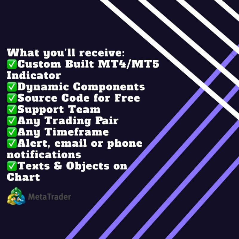 Can Your Trading Strategy Be Coded Into MT4 Expert Advisor? how to code forex robot